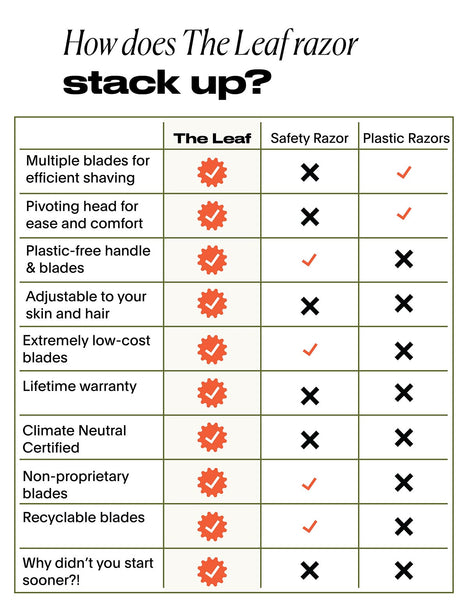 How does the leaf razor stack up?